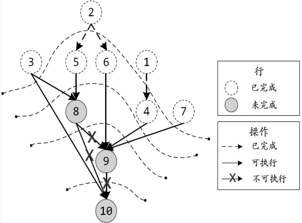 Sparse matrix LU decomposition method based on GPU