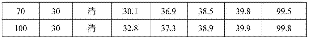 Fast demulsification flocculant for well cleanout truck of oil field