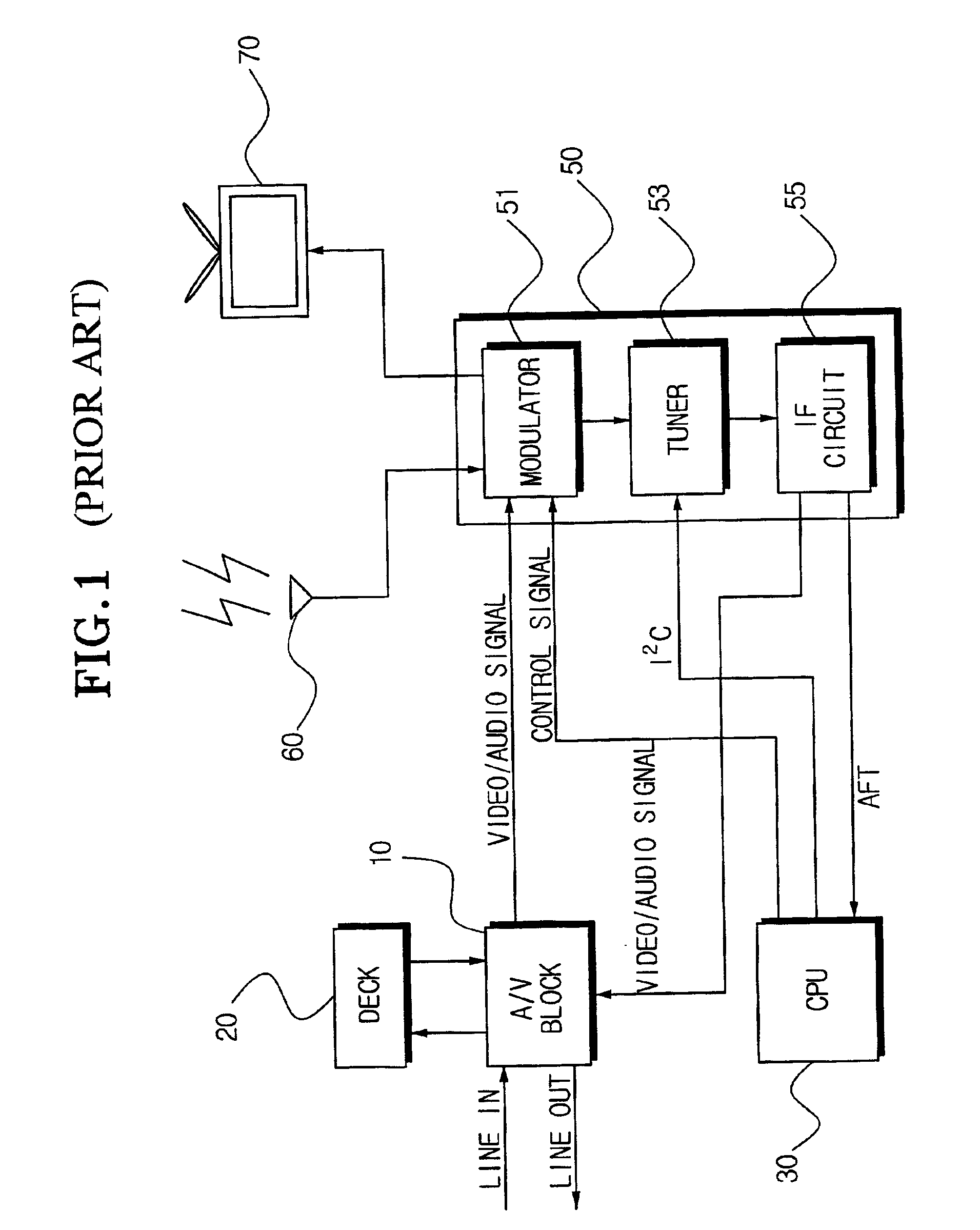 Tuner block for use in video signal receiving apparatus having modulator, tuner and IF/demodulator circuit