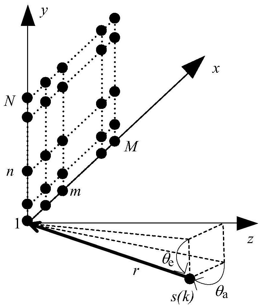 Near-field model amplitude-phase error calibration method for a transducer array of a phased array three-dimensional camera shooting sonar system