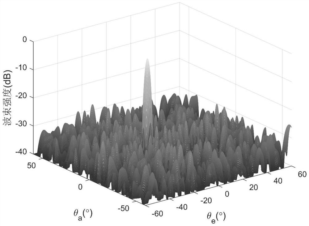 Near-field model amplitude-phase error calibration method for a transducer array of a phased array three-dimensional camera shooting sonar system