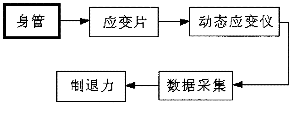 Method for testing braking force of muzzle brake