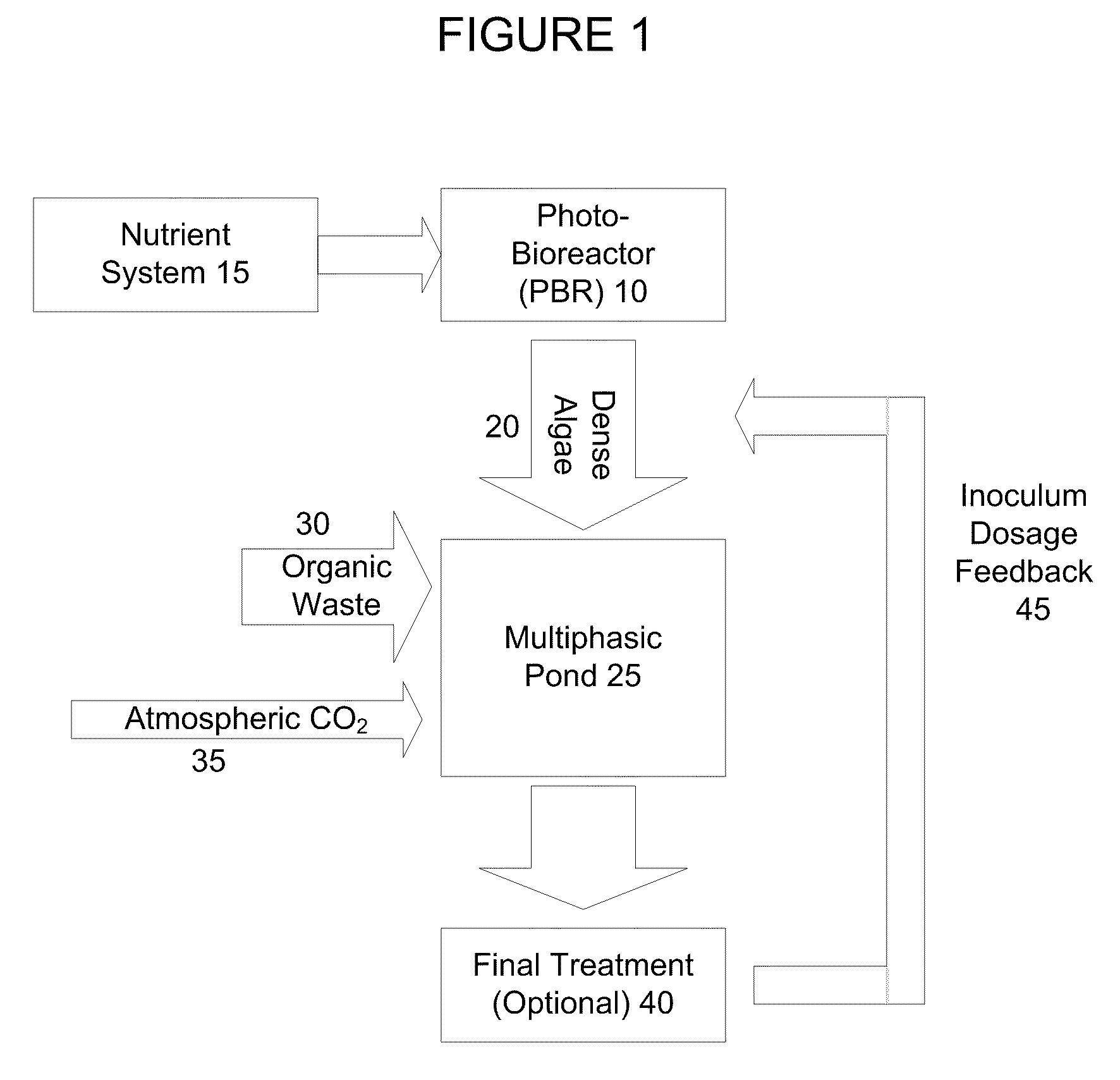 Nutrient System and Methods