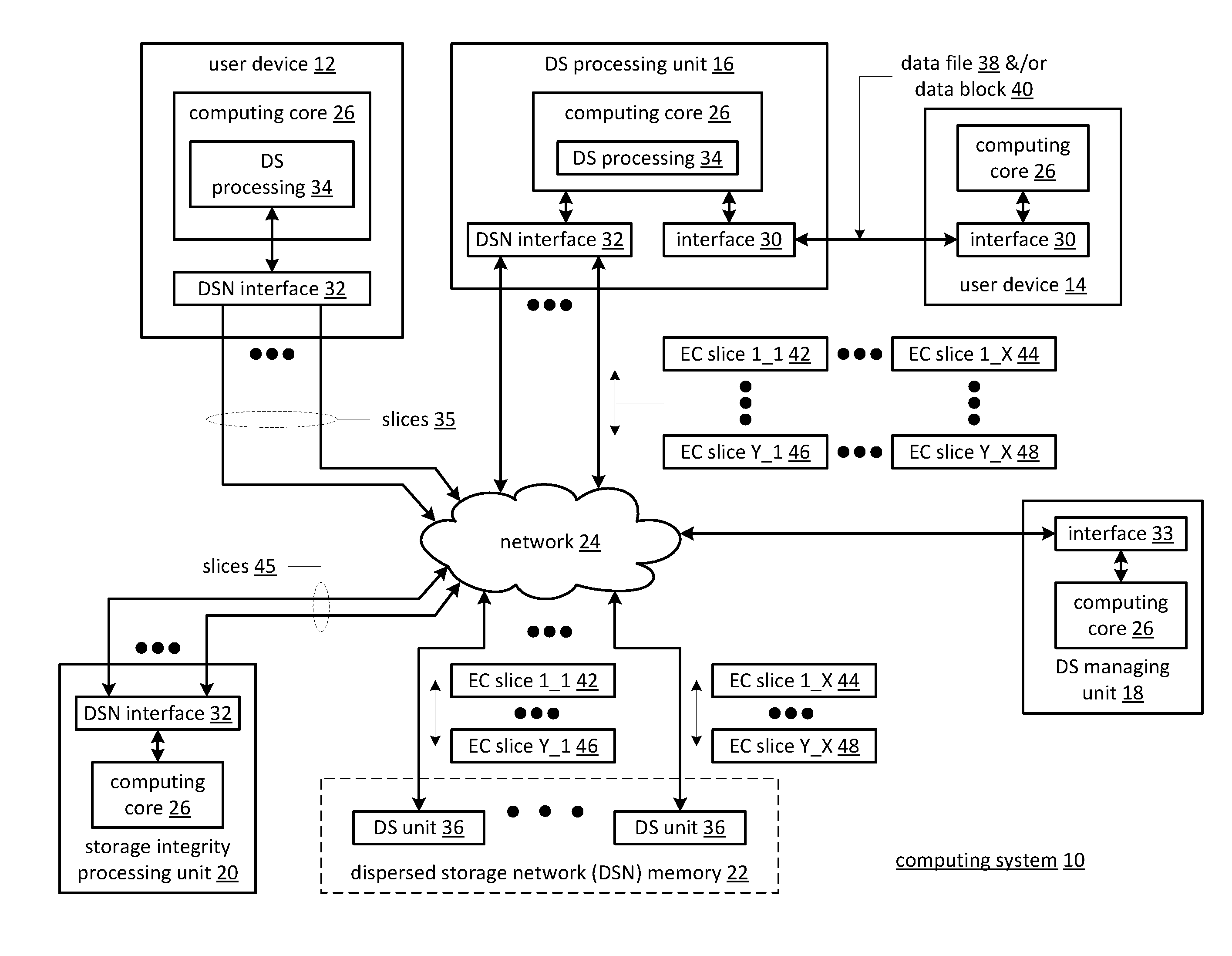 Dispersed storage network file system directory