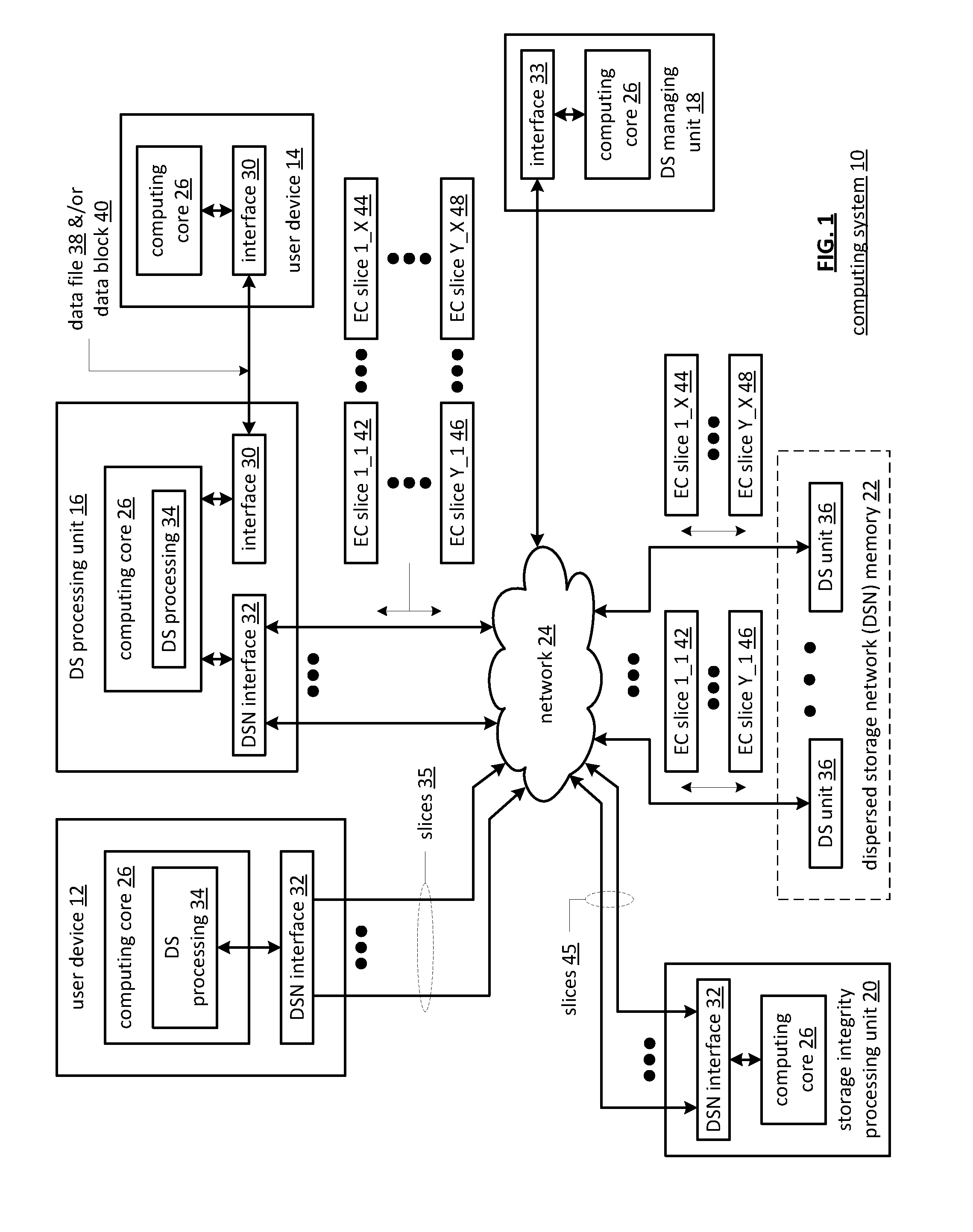 Dispersed storage network file system directory