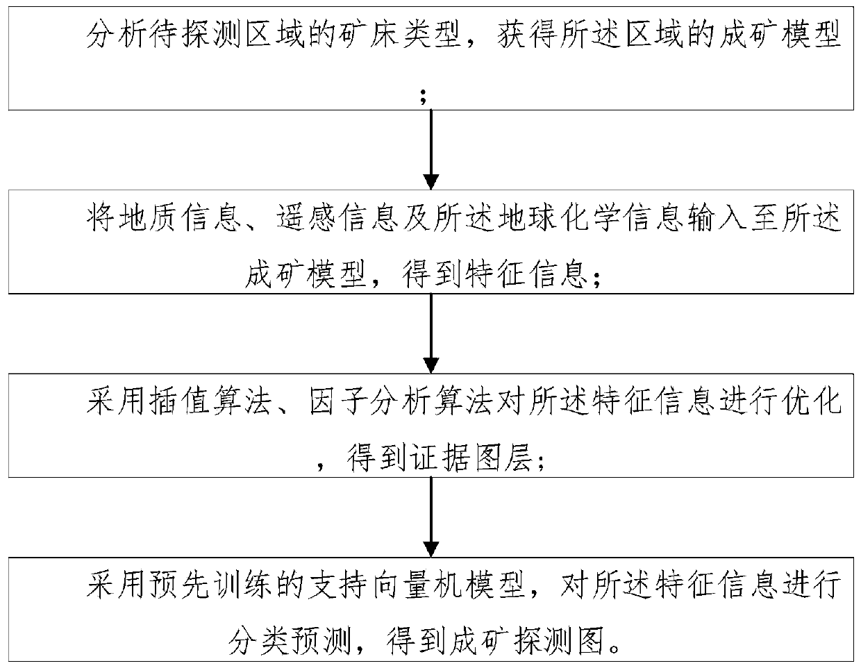 Mineral detection method and device