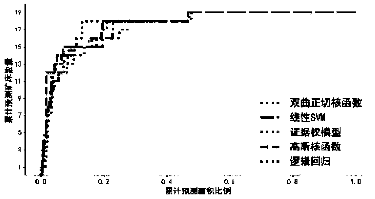 Mineral detection method and device