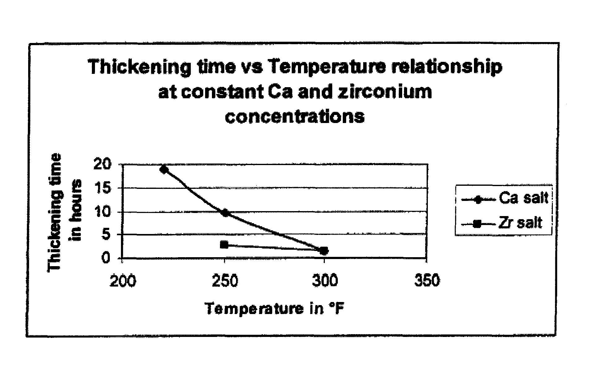 Wellbore servicing compositions and methods of using same