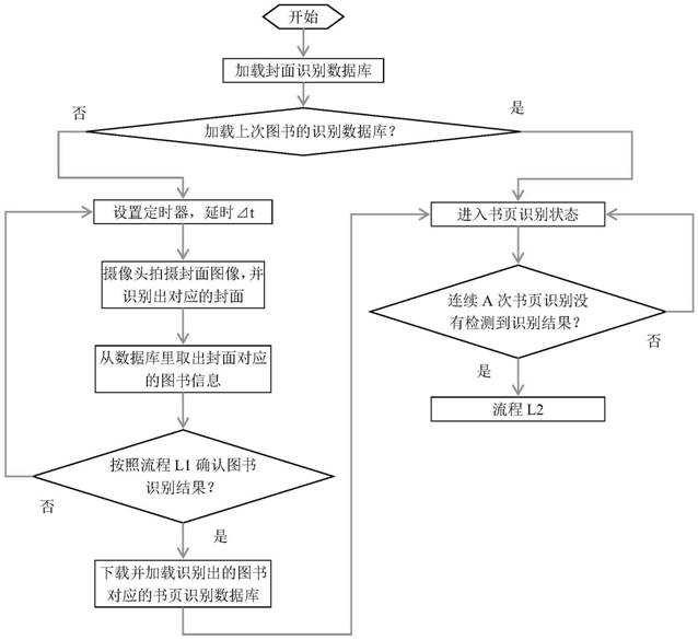 Method and device for realizing automatic book switching in point reading