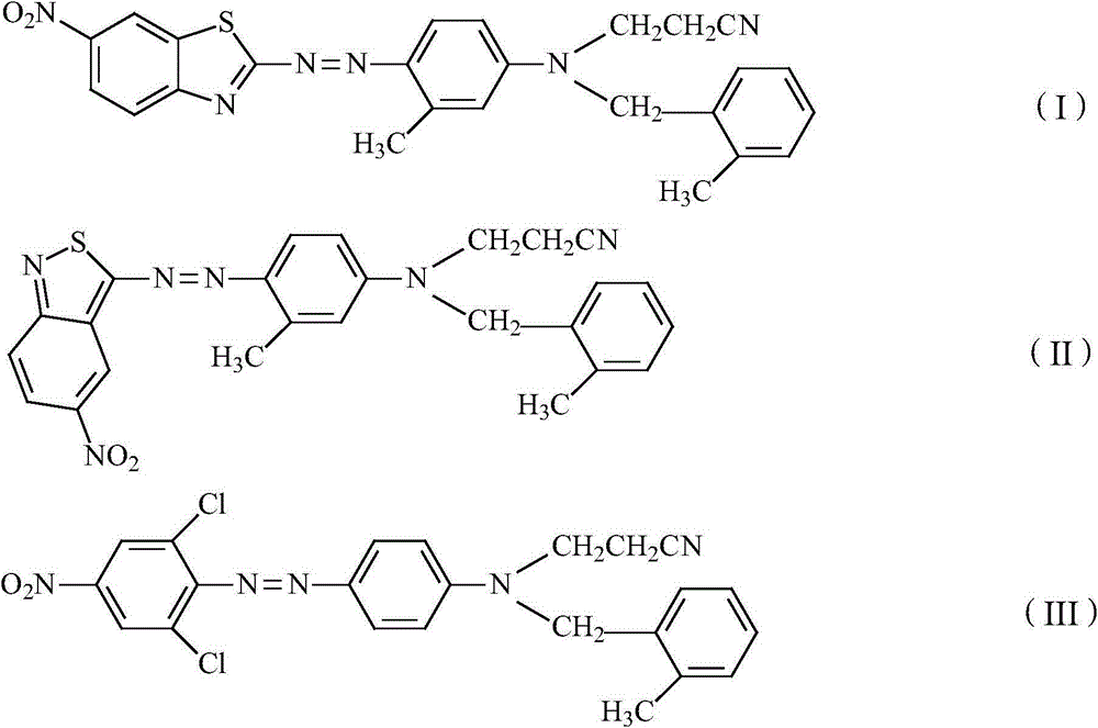 Red-light navy blue dye composition and preparation method thereof