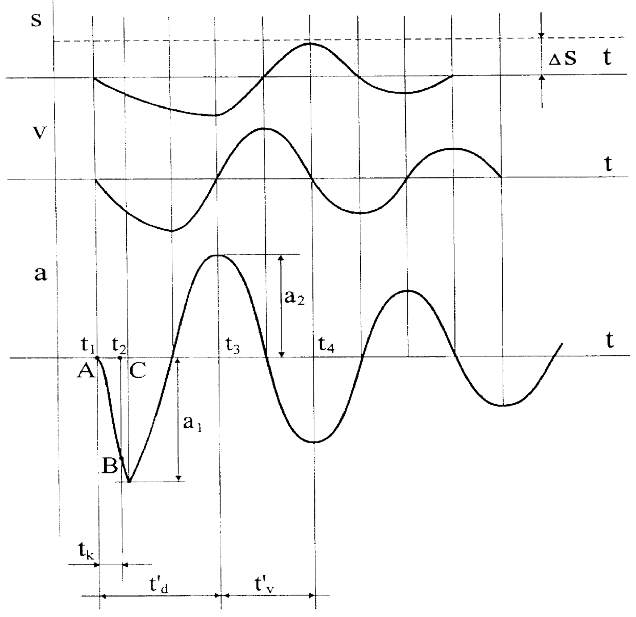 Method and a device for recording mechanical oscillations in soft biological tissues