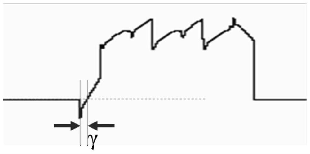 An optimization method for a diverter valve