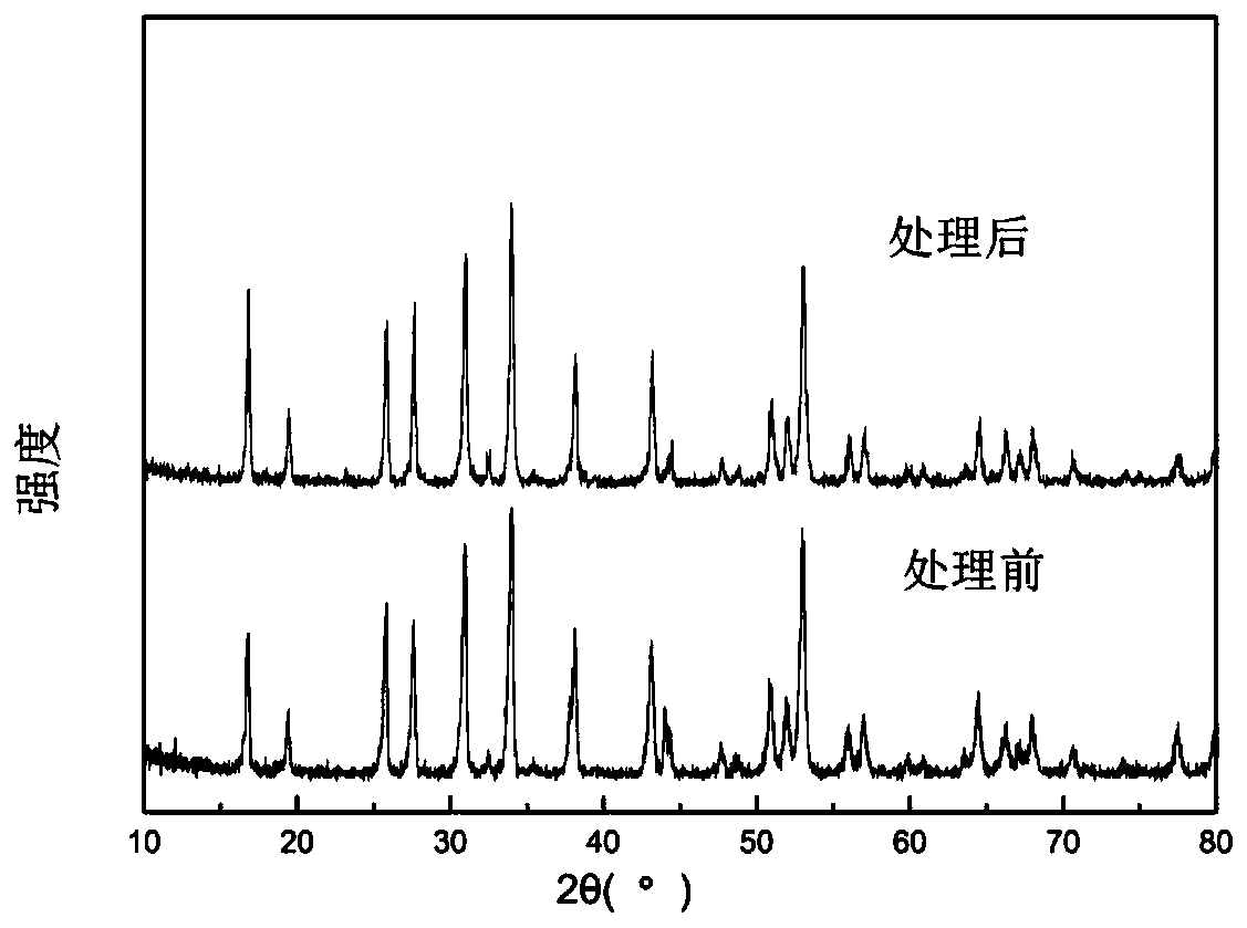 Method for treating inorganic solid electrolyte by using phosphorus-containing organic substance