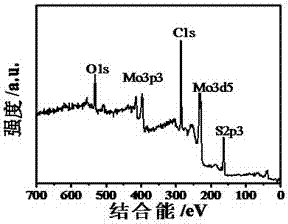 Hollow molybdenum disulfide/molybdenum trioxide flower-like spherical heterostructure nano material, preparation method and application