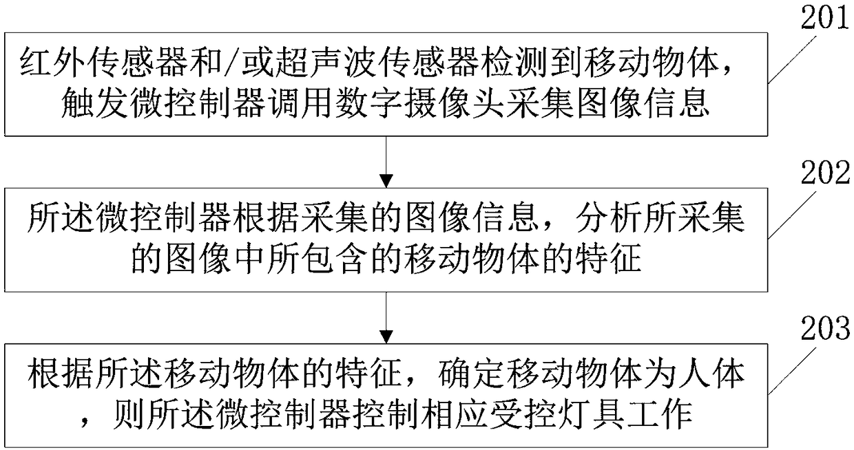 Multi-sensor-based intelligent terminal control method and system