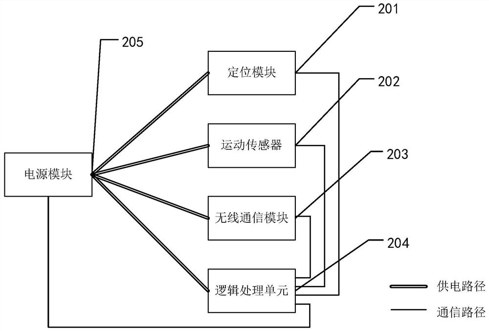 Energy consumption management method of tool positioner and positioner