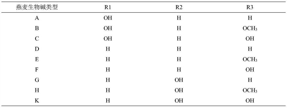 Preparation method of dihydrooat alkaloid