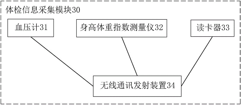 Interactive dish-ordering system based on network