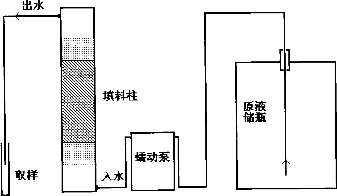 Method for removing perchlorate in drinking water