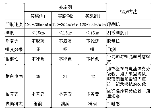 Surface printed solidified matte ink and preparation method thereof