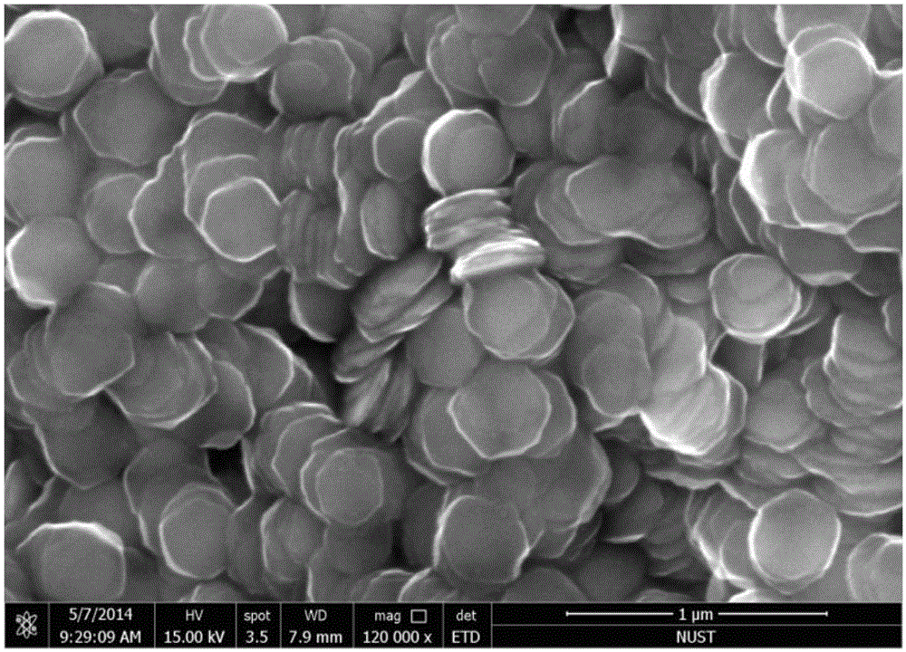 A kind of preparation method of titanium disulfide nano-sheet with high purity and high crystallinity