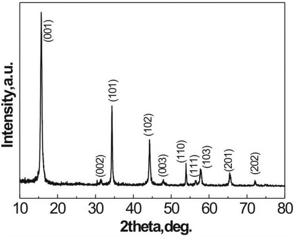 A kind of preparation method of titanium disulfide nano-sheet with high purity and high crystallinity