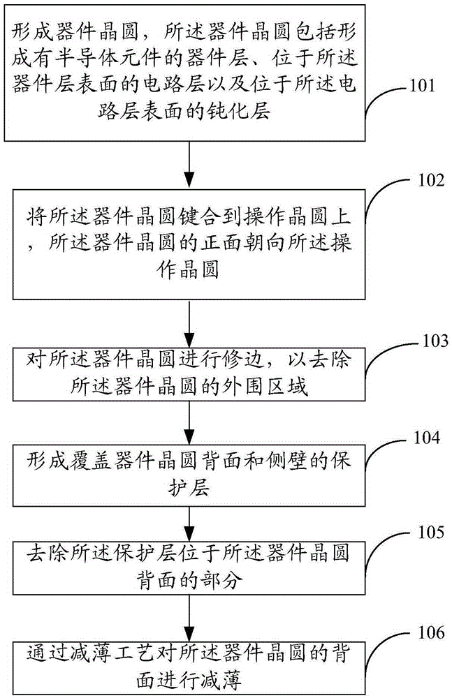 Semiconductor device and manufacturing method thereof, and electronic device