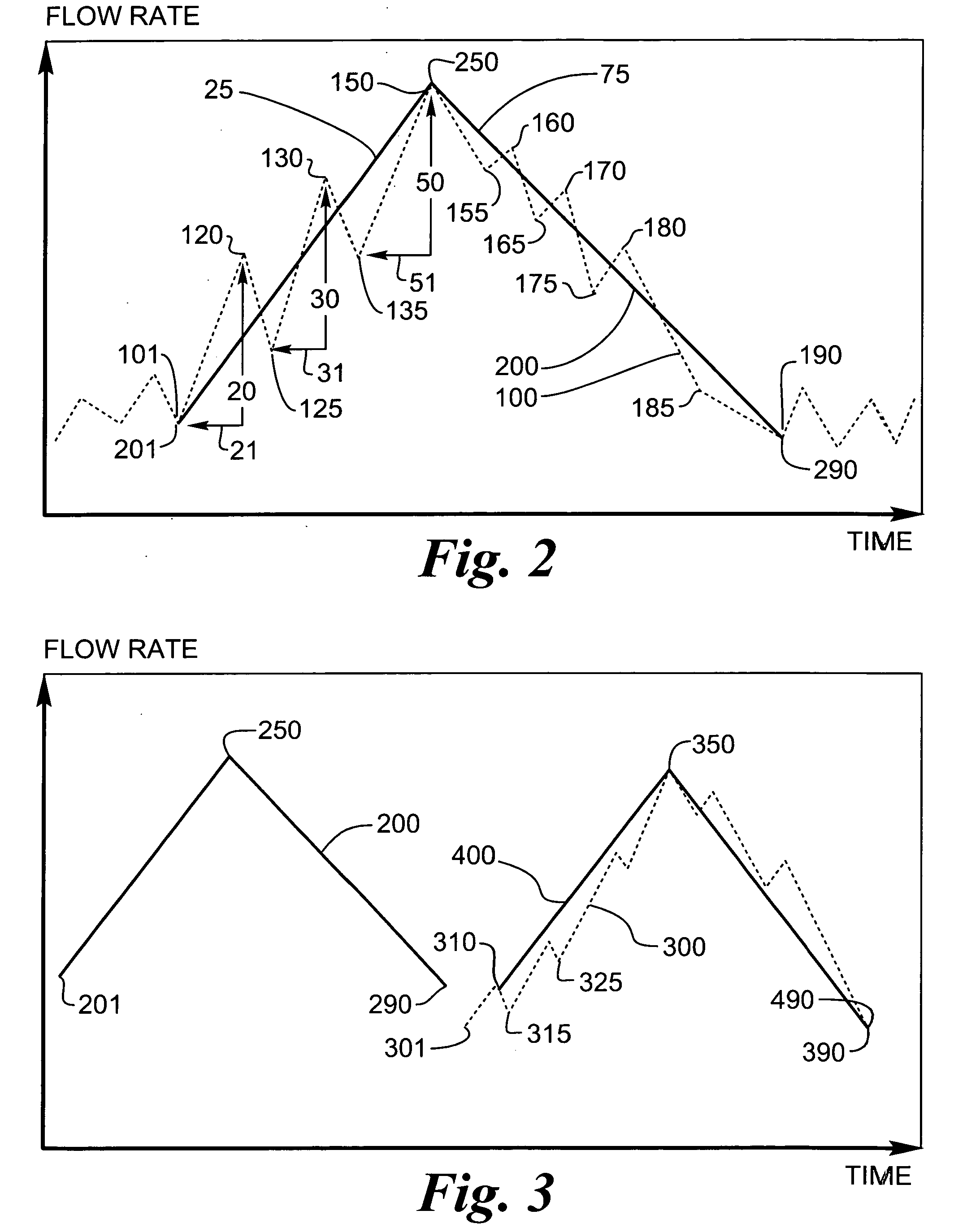 Algorithm for automatic positive air pressure titration