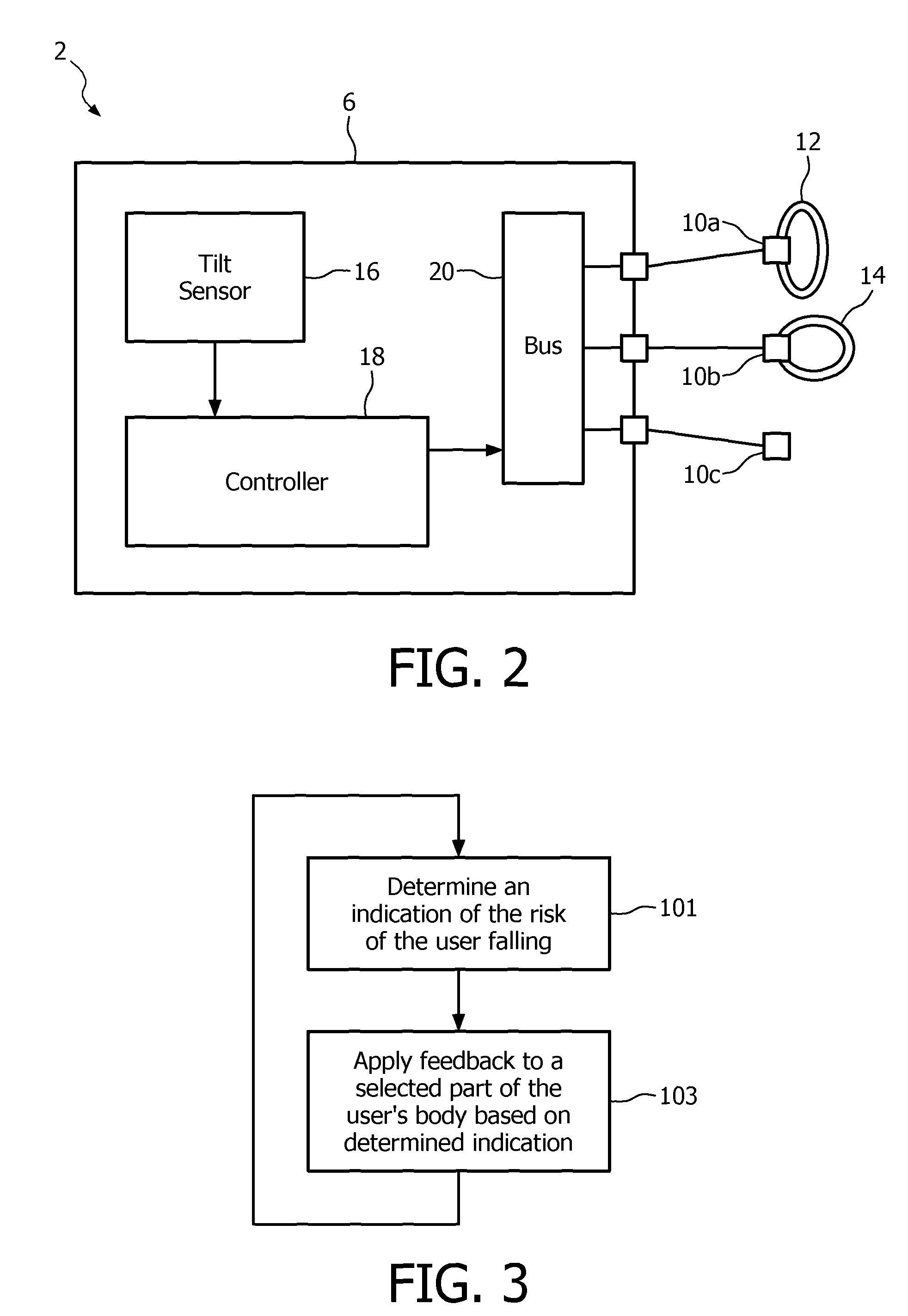 Fall prevention system having a sensor for determining an indication of the risk of a fall