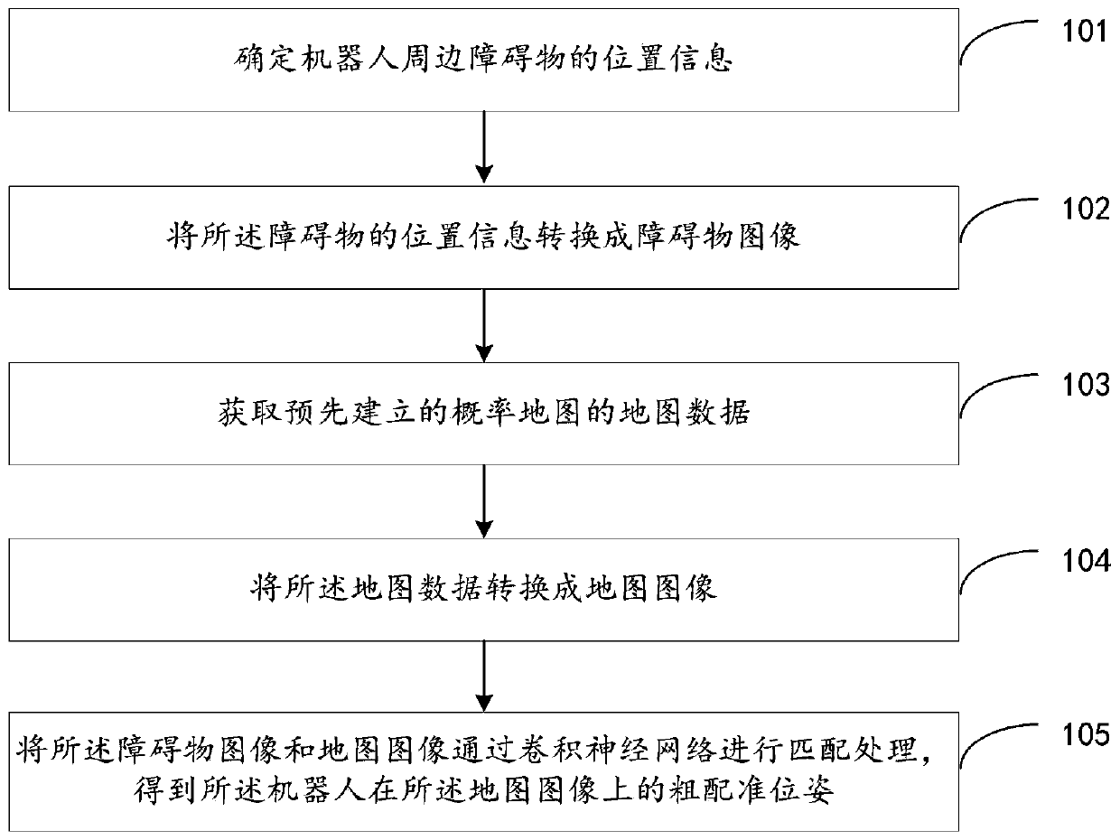 Laser coarse registration method and device, mobile terminal and storage medium