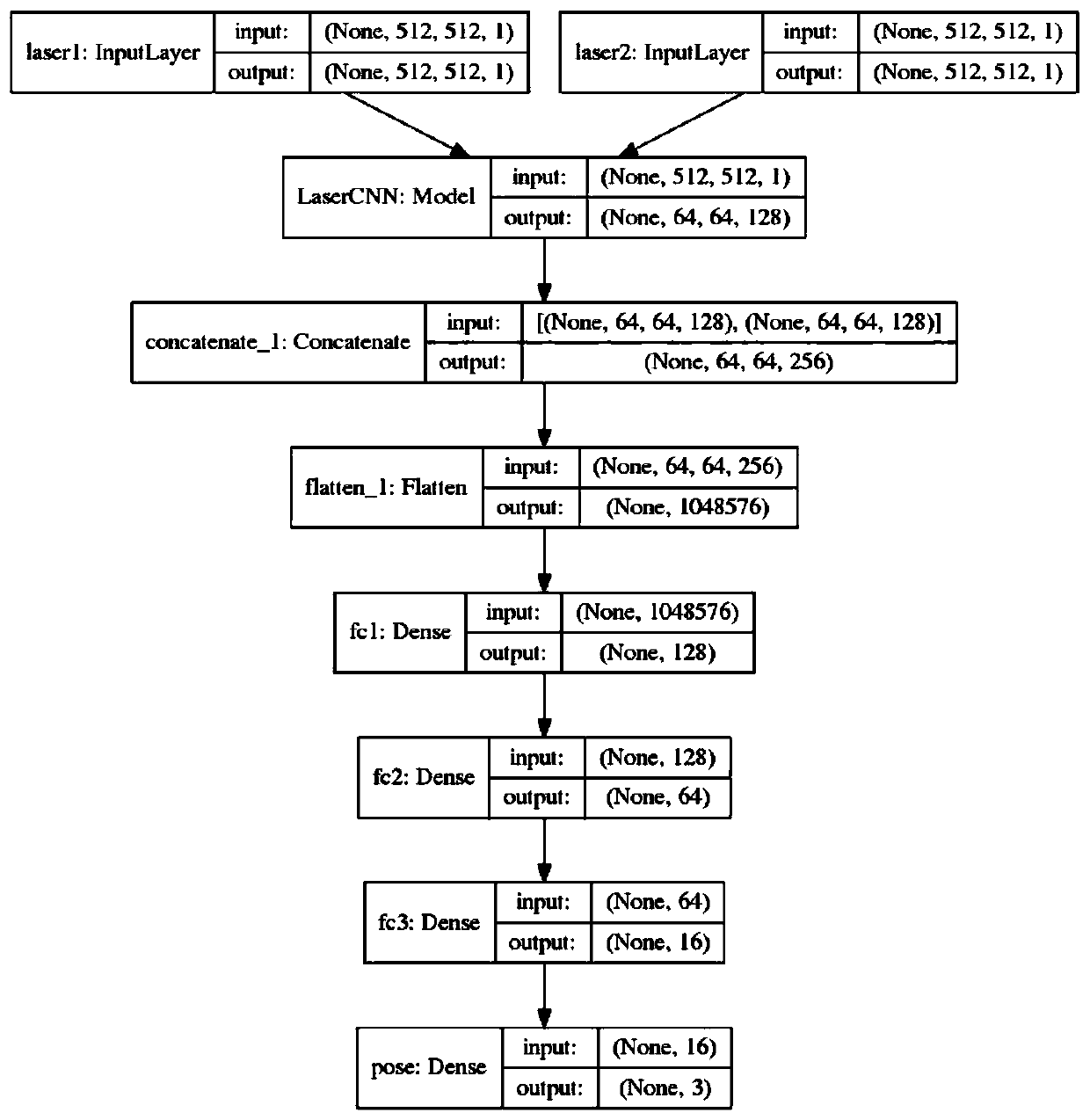 Laser coarse registration method and device, mobile terminal and storage medium