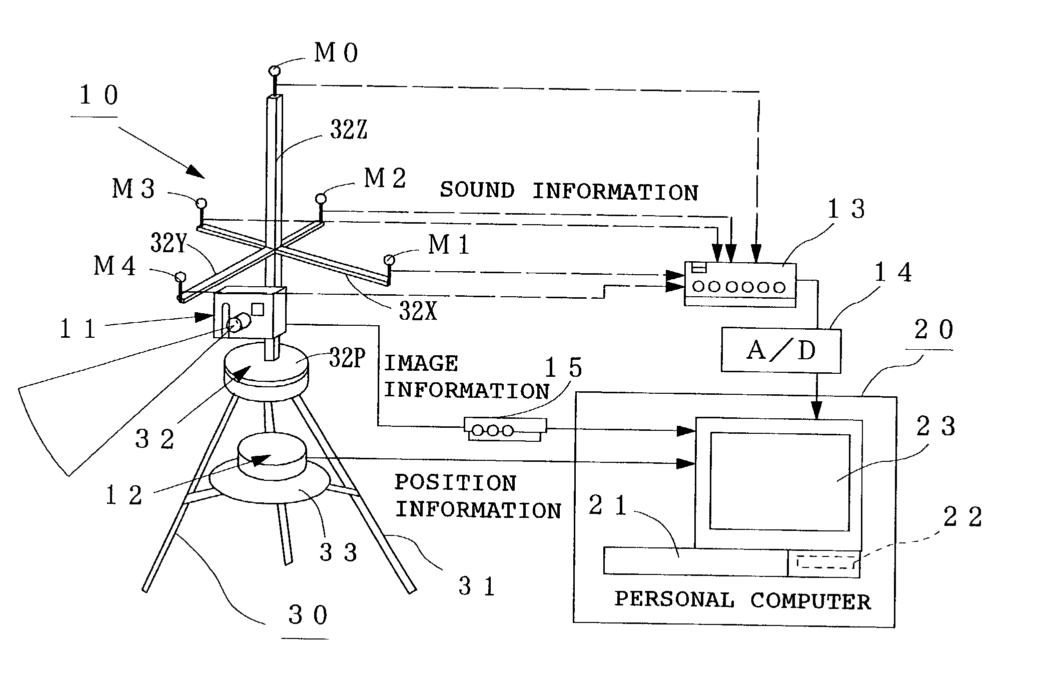 Sound source probing system