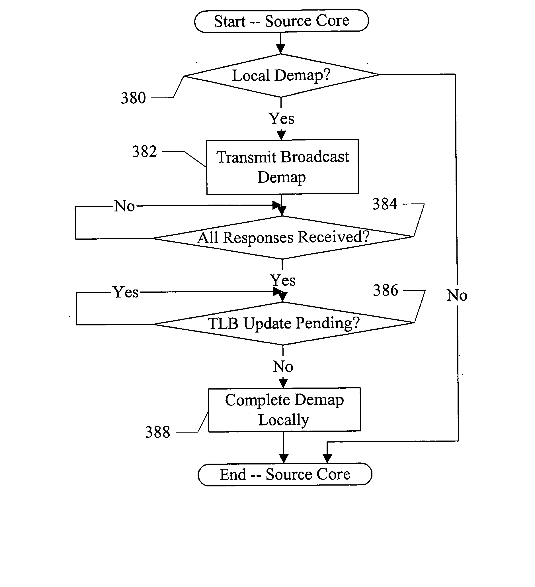 Demapping TLBs across physical cores of a chip