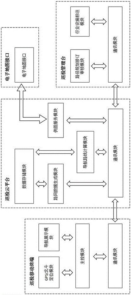 Realization method and inspection system for intelligent inspection and route planning based on cloud computing