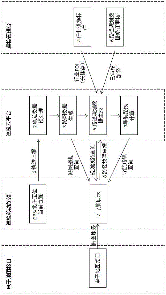 Realization method and inspection system for intelligent inspection and route planning based on cloud computing