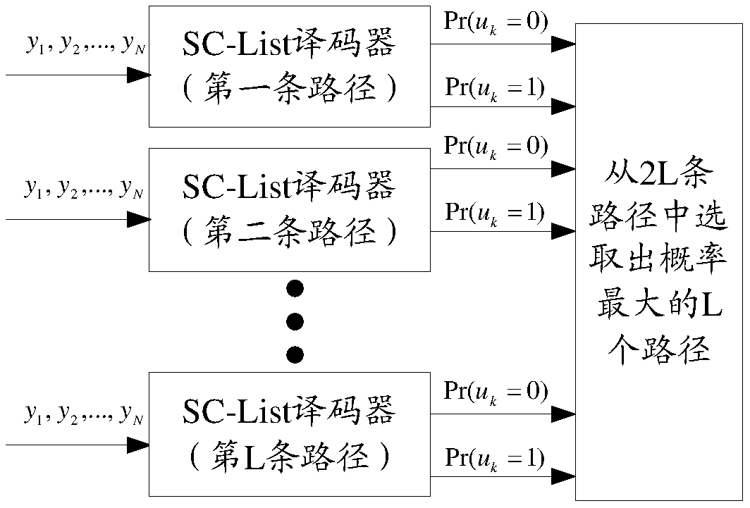 Path combining method, device and decoding device of polar code