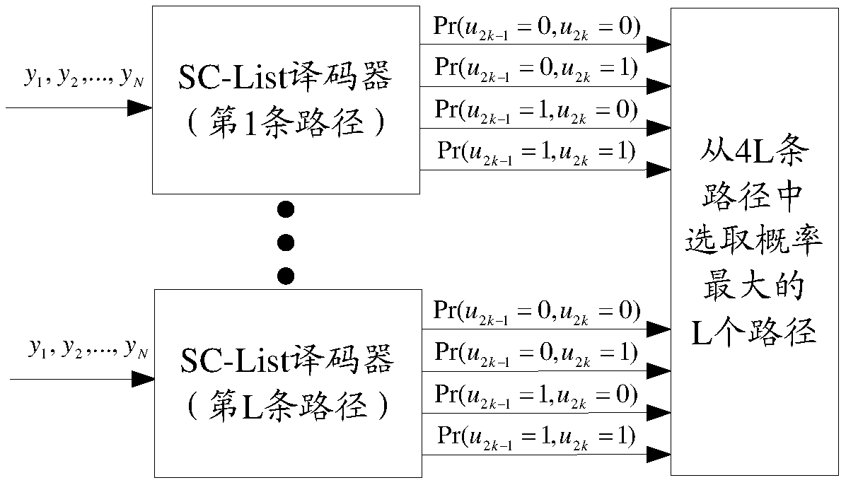 Path combining method, device and decoding device of polar code