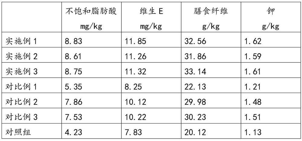 Infant cereal rice cake capable of tonifying spleen and promoting appetite