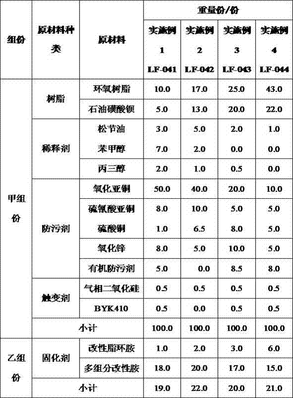 Two-component propeller anti-fouling coating