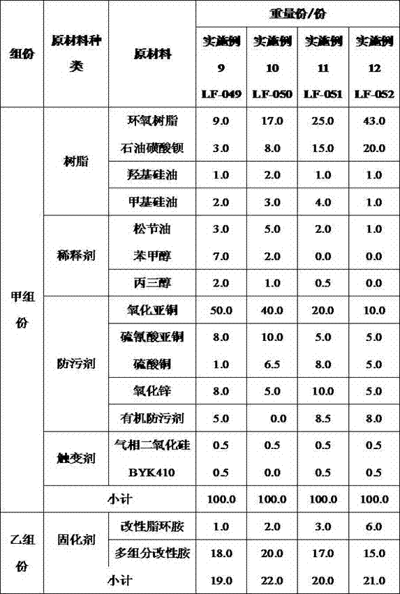 Two-component propeller anti-fouling coating