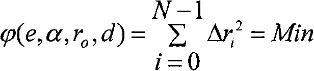 Double offset parameter circle contour measurement model and biased error separation method