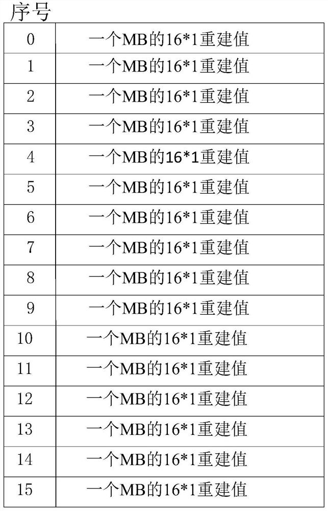 Adaptive Template Prediction Method for Video Compression