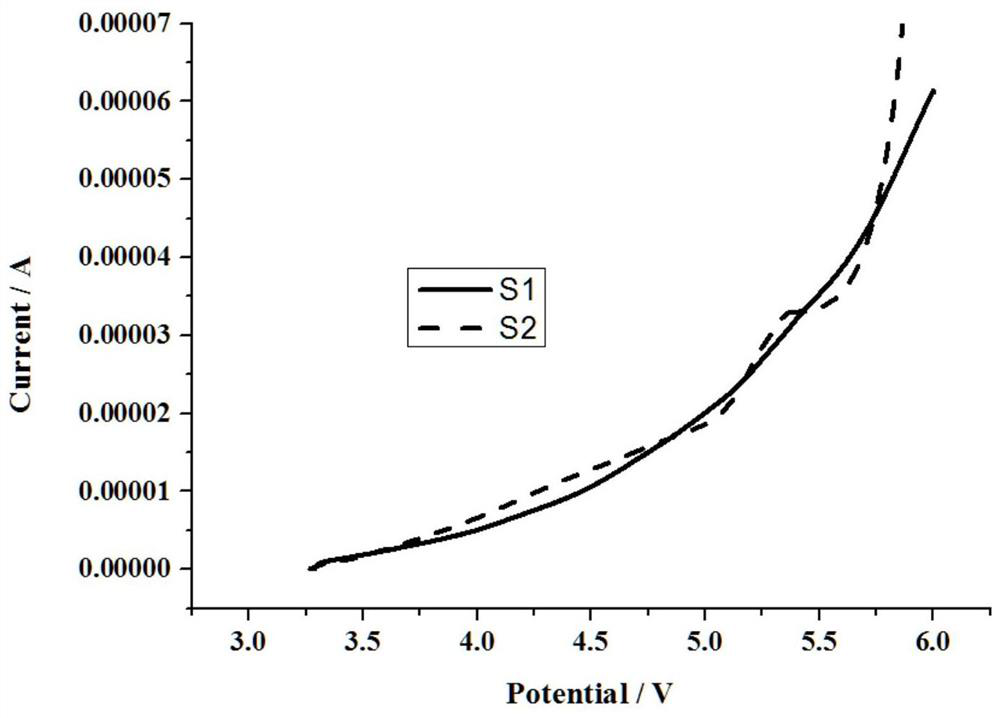 A kind of lithium ion battery electrolyte and lithium ion battery