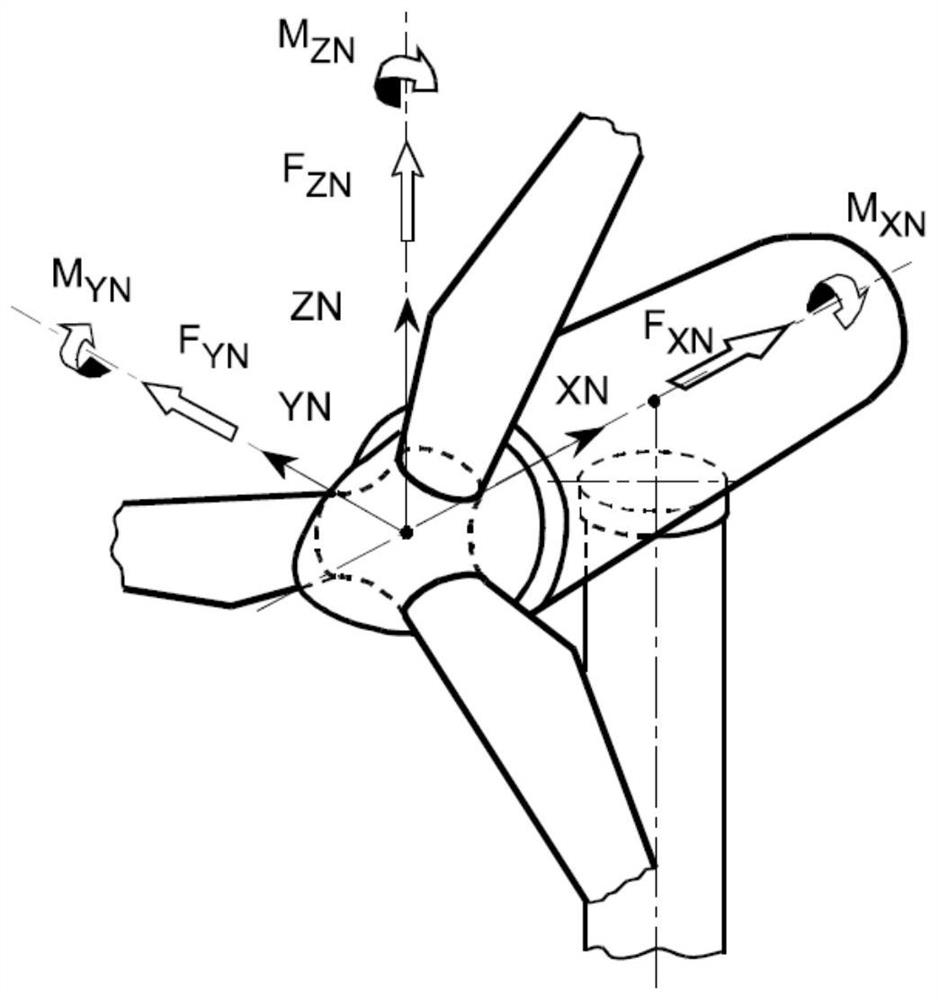 Load reduction method for wind driven generator