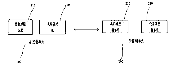 Power system project management system