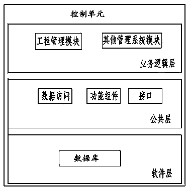 Power system project management system