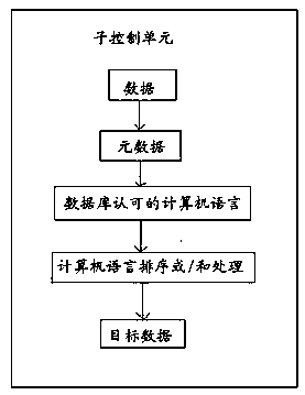 Power system project management system