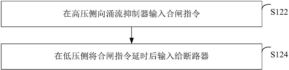 Method and device for controlling switching to standby transformer