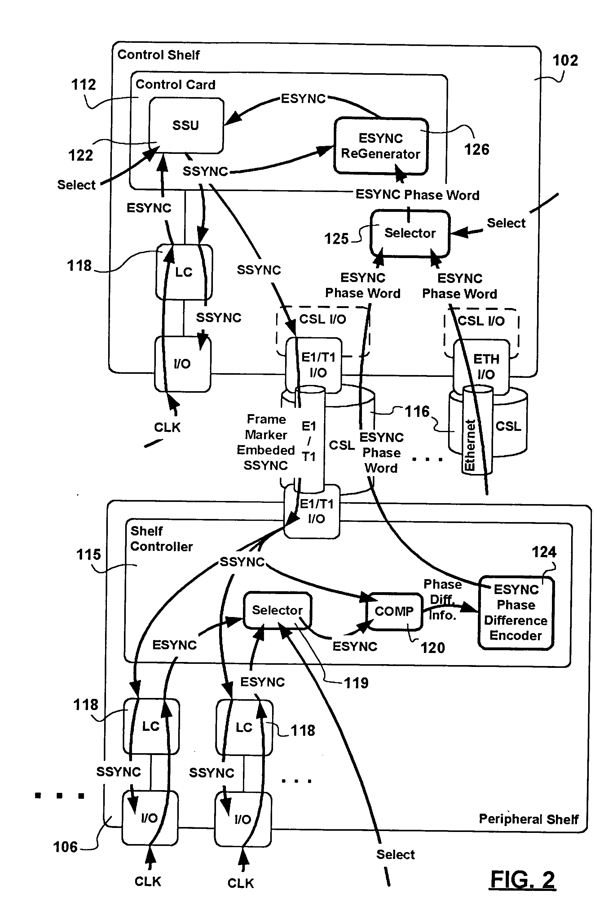 Multi-shelf system clock synchronization