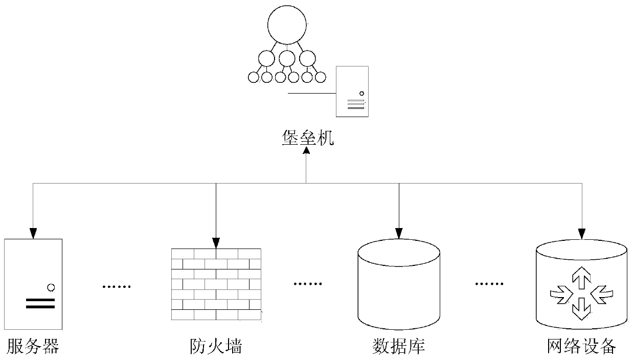 Systems and methods for secure access to network device based on one-time access credentials